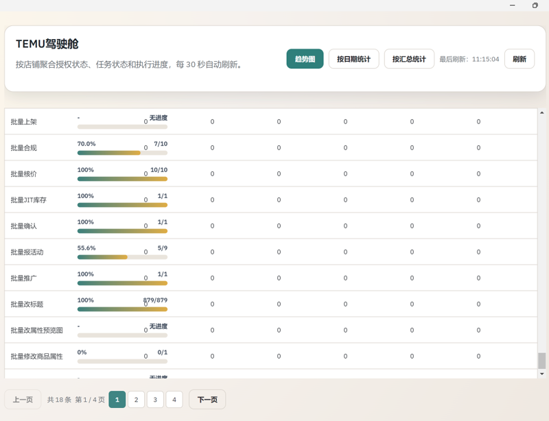 PTJourney Temu ERP 批量任务进度界面